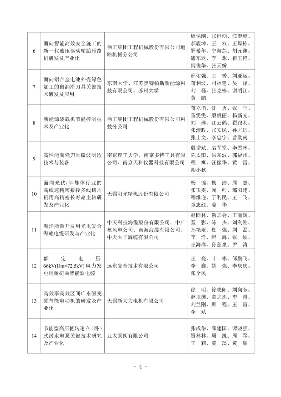 关于表彰2023年度江苏机械工业科技进步奖奖励项目的通报 第4张