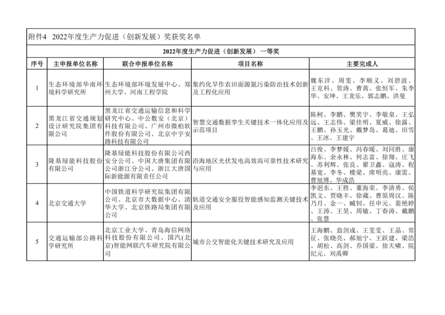 关于表彰2022年度“生产力促进奖” 获奖单位和个人的决定 第2张