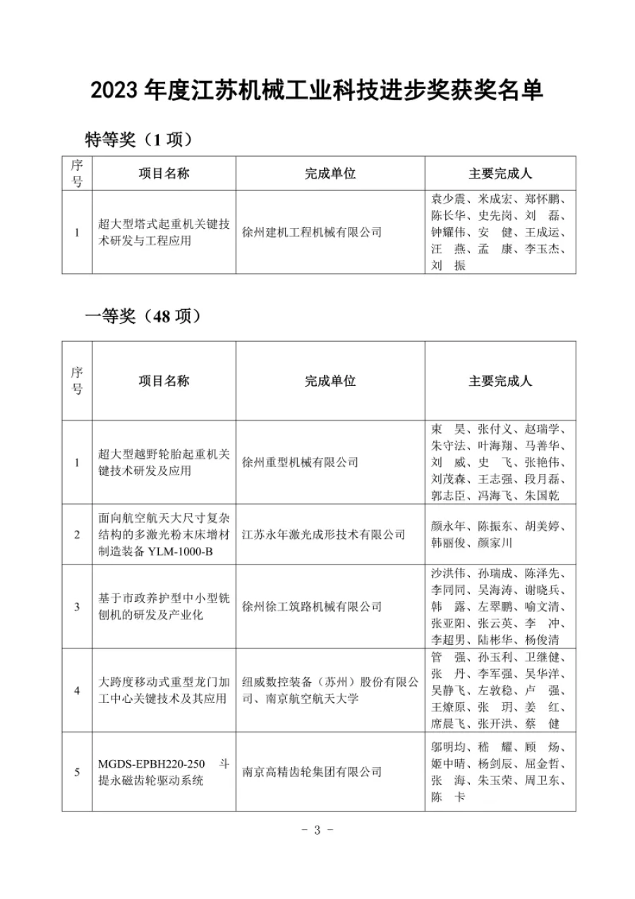 关于表彰2023年度江苏机械工业科技进步奖奖励项目的通报 第3张