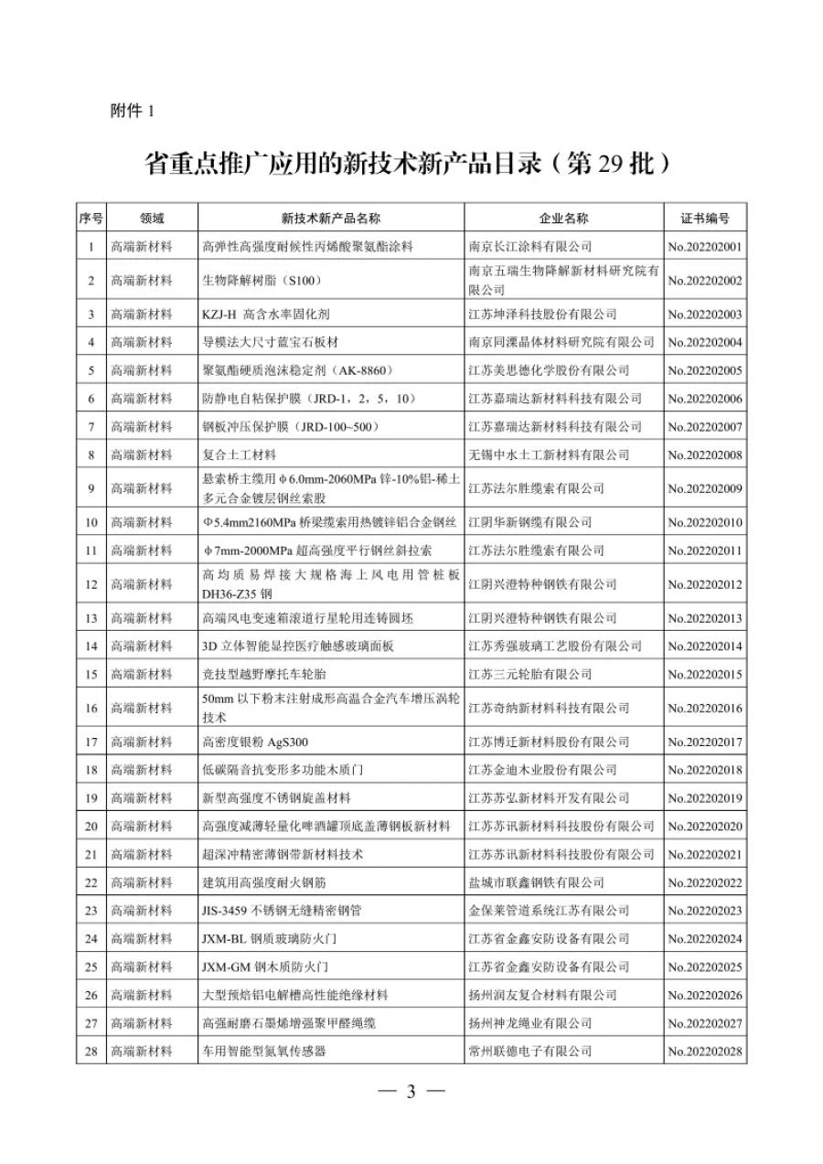 苏新联办发〔2022〕第29批 第3张