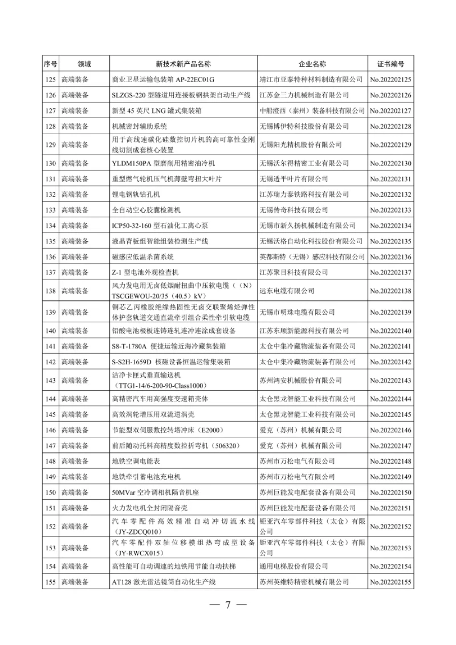 苏新联办发〔2022〕第29批 第4张